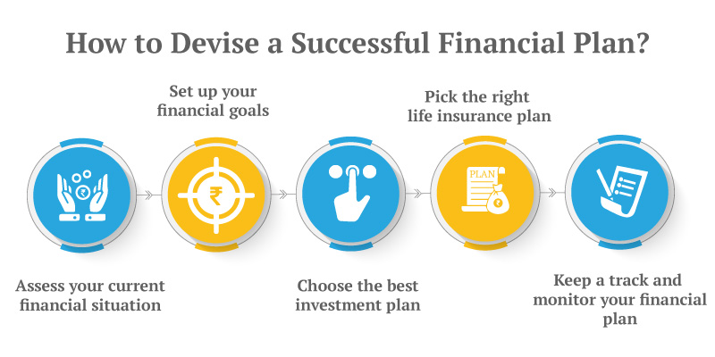 Lic future The Impact of LIC Policies on Financial Planning