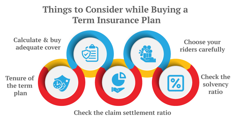 Lic Future How to Choose the Right Term Insurance Plan