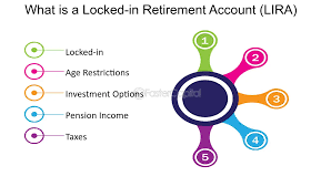 Retirement Plans: Bhavishya Mein Aarthik Swatantrata