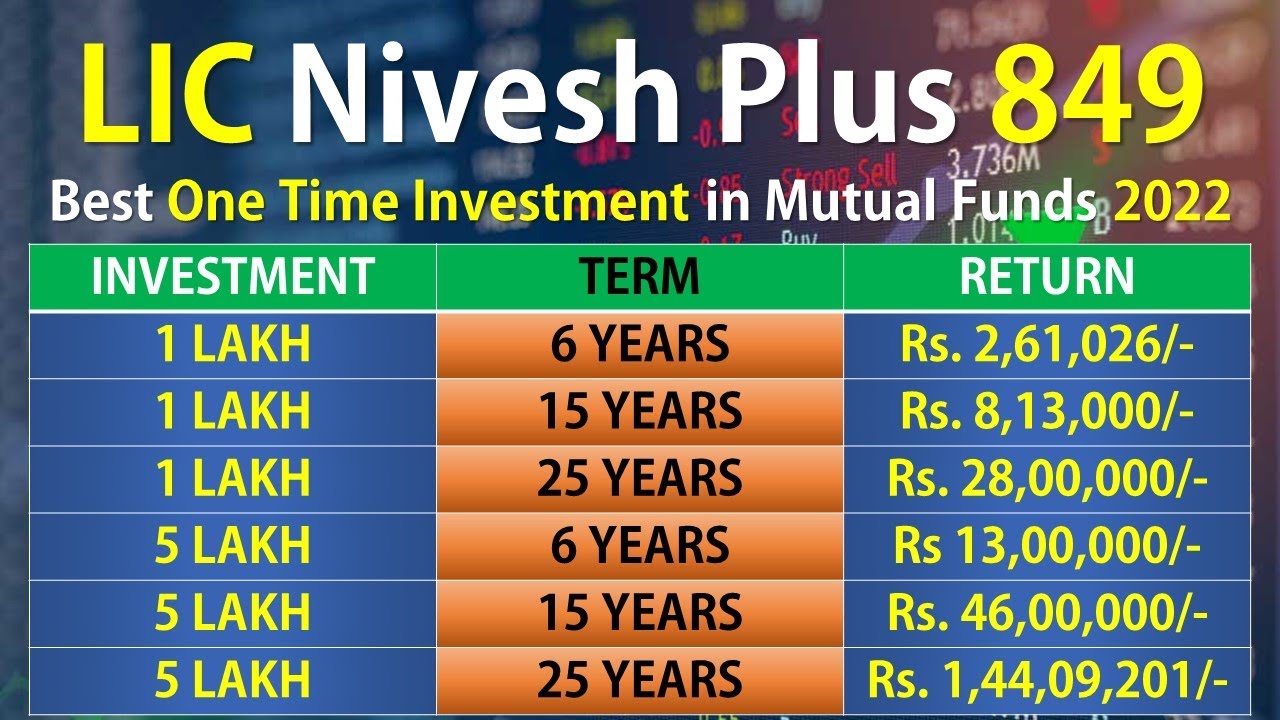 LIC Nivesh Plus Plan