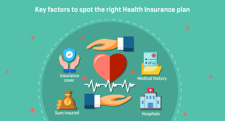 How to Select the Right Health Insurance Policy