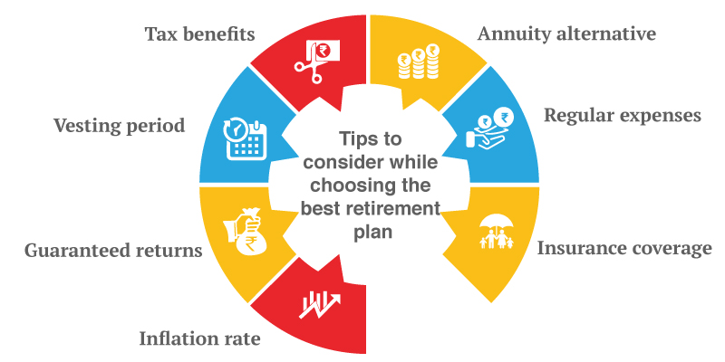 LIC Future Tips for Choosing the Best Retirement Plan